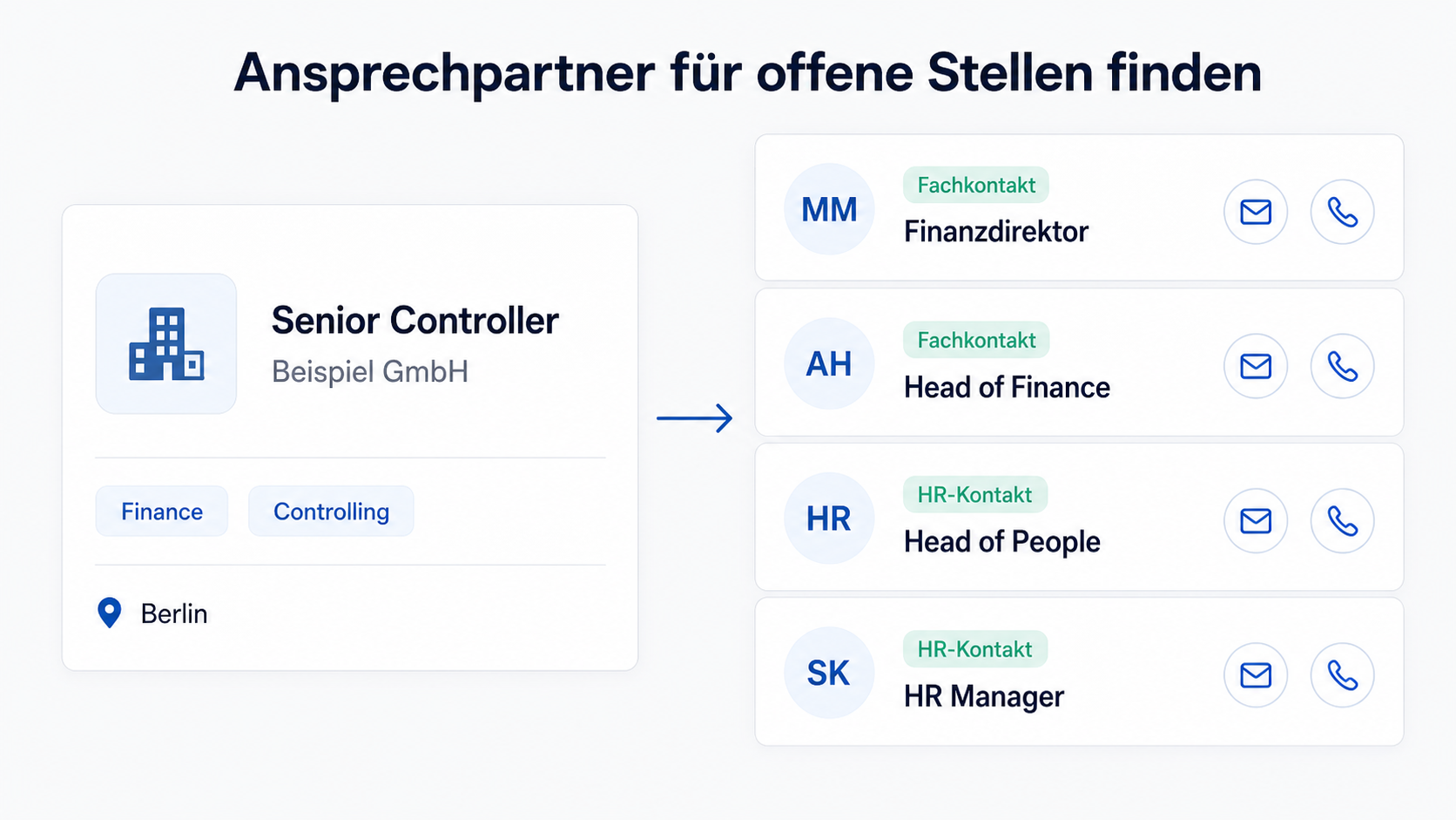 Passende Ansprechpartner für offene Stellen finden