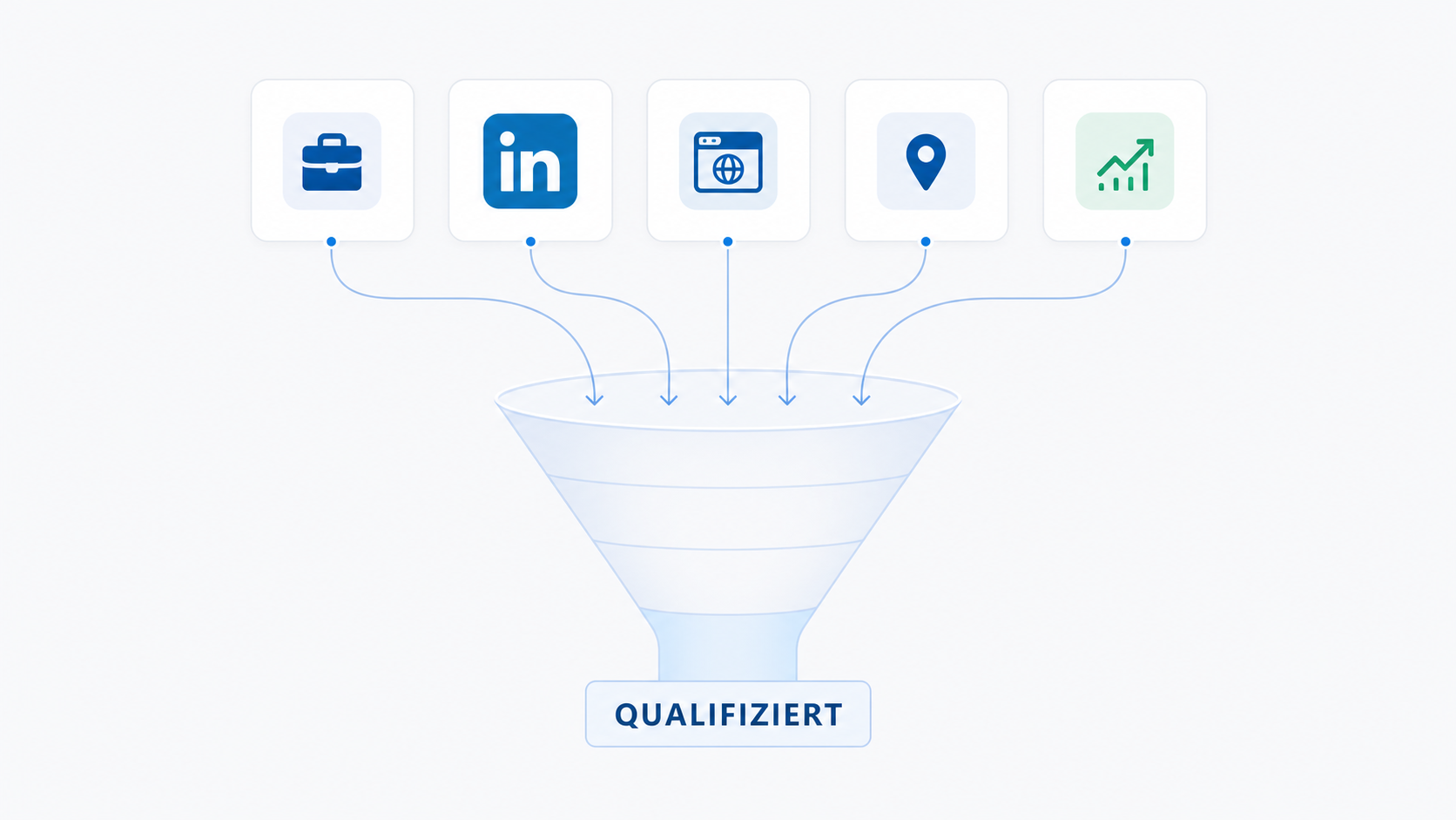 Signale aus mehreren Quellen qualifizieren